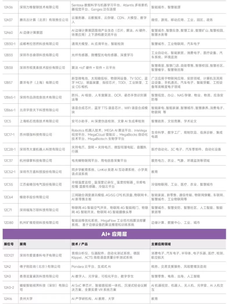 AI革新融合 — 2024IOTE深圳物联网展商名录大揭秘，抢先领票体验未来！