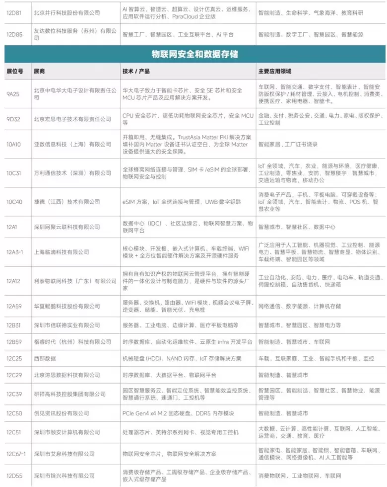 AI革新融合 — 2024IOTE深圳物联网展商名录大揭秘，抢先领票体验未来！