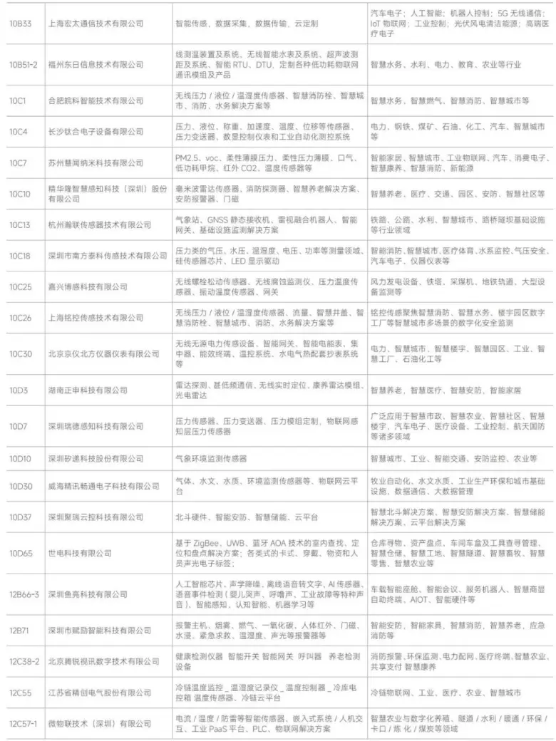 AI革新融合 — 2024IOTE深圳物联网展商名录大揭秘，抢先领票体验未来！