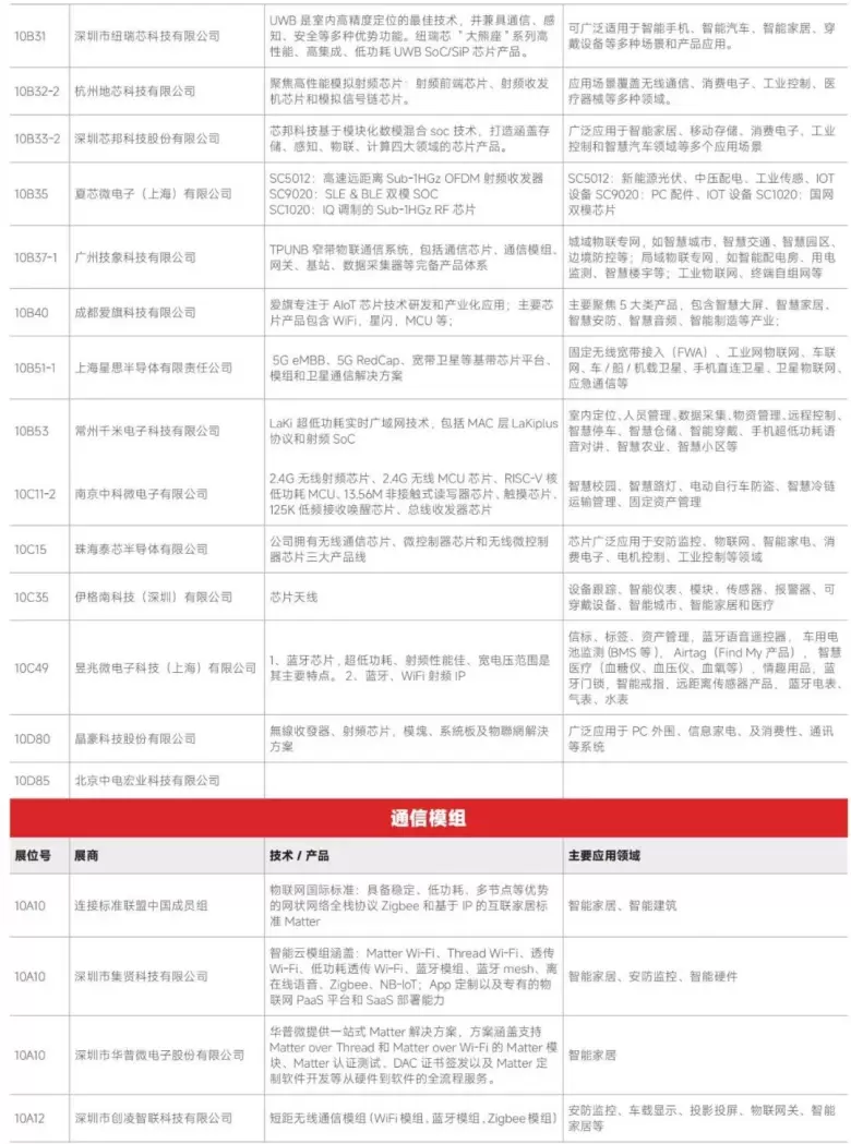 AI革新融合 — 2024IOTE深圳物联网展商名录大揭秘，抢先领票体验未来！