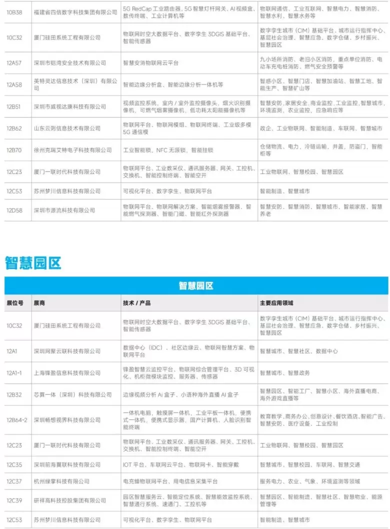 AI革新融合 — 2024IOTE深圳物联网展商名录大揭秘，抢先领票体验未来！