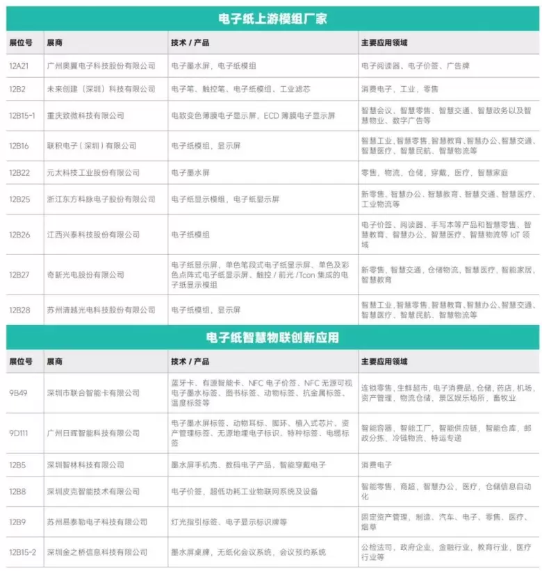 AI革新融合 — 2024IOTE深圳物联网展商名录大揭秘，抢先领票体验未来！