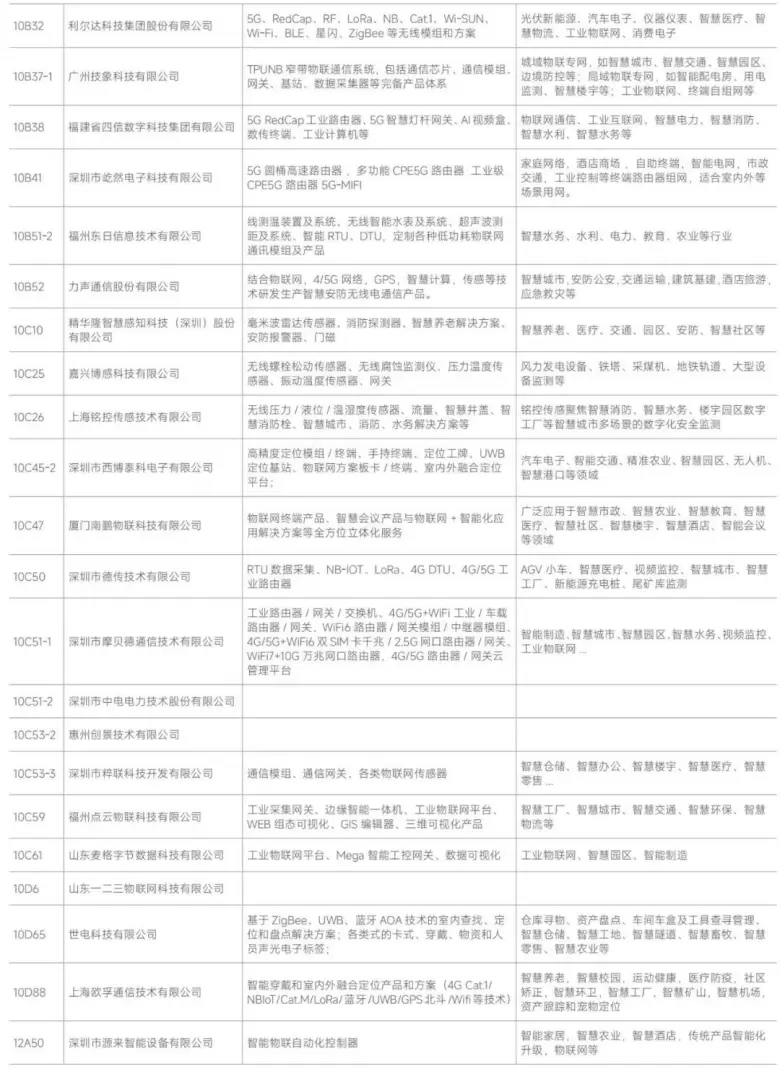 AI革新融合 — 2024IOTE深圳物联网展商名录大揭秘，抢先领票体验未来！