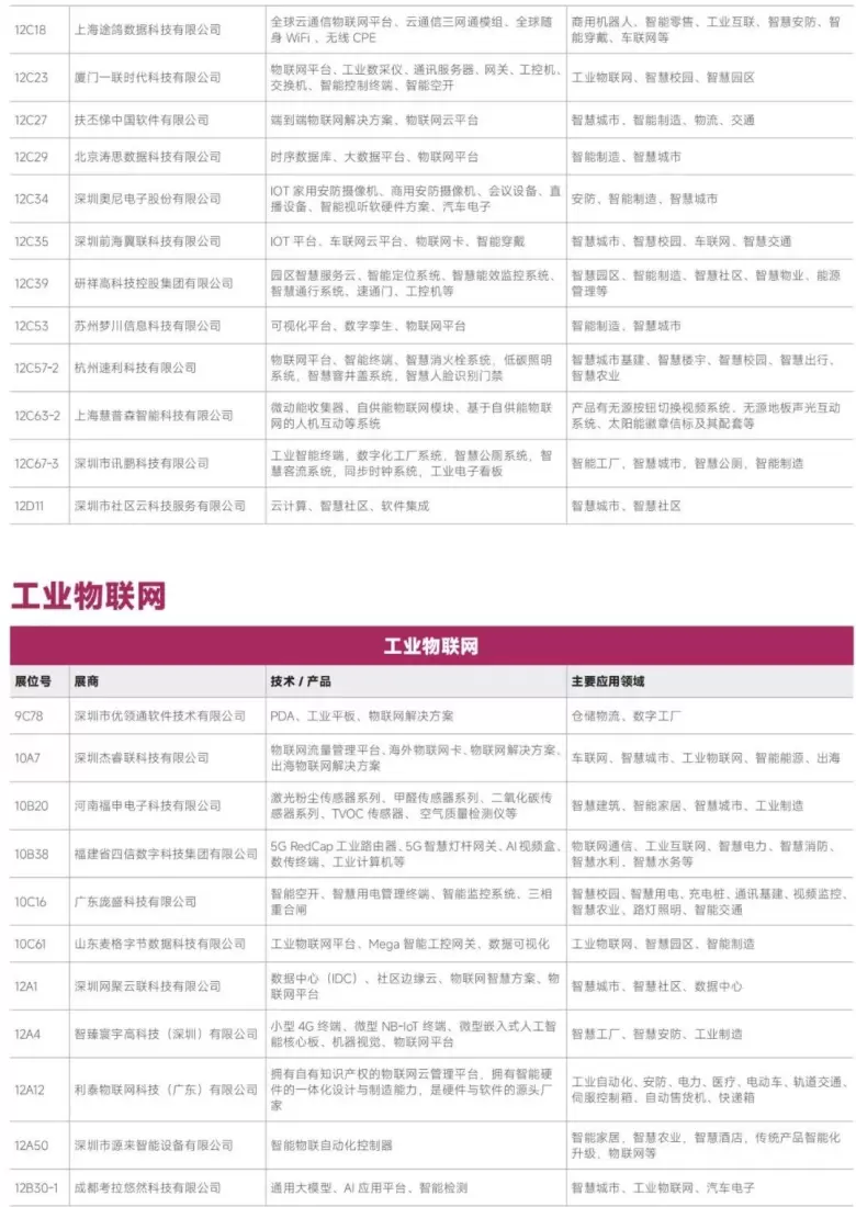 AI革新融合 — 2024IOTE深圳物联网展商名录大揭秘，抢先领票体验未来！