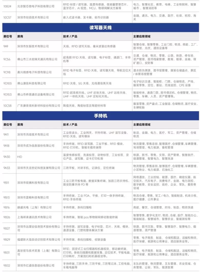 AI革新融合 — 2024IOTE深圳物联网展商名录大揭秘，抢先领票体验未来！