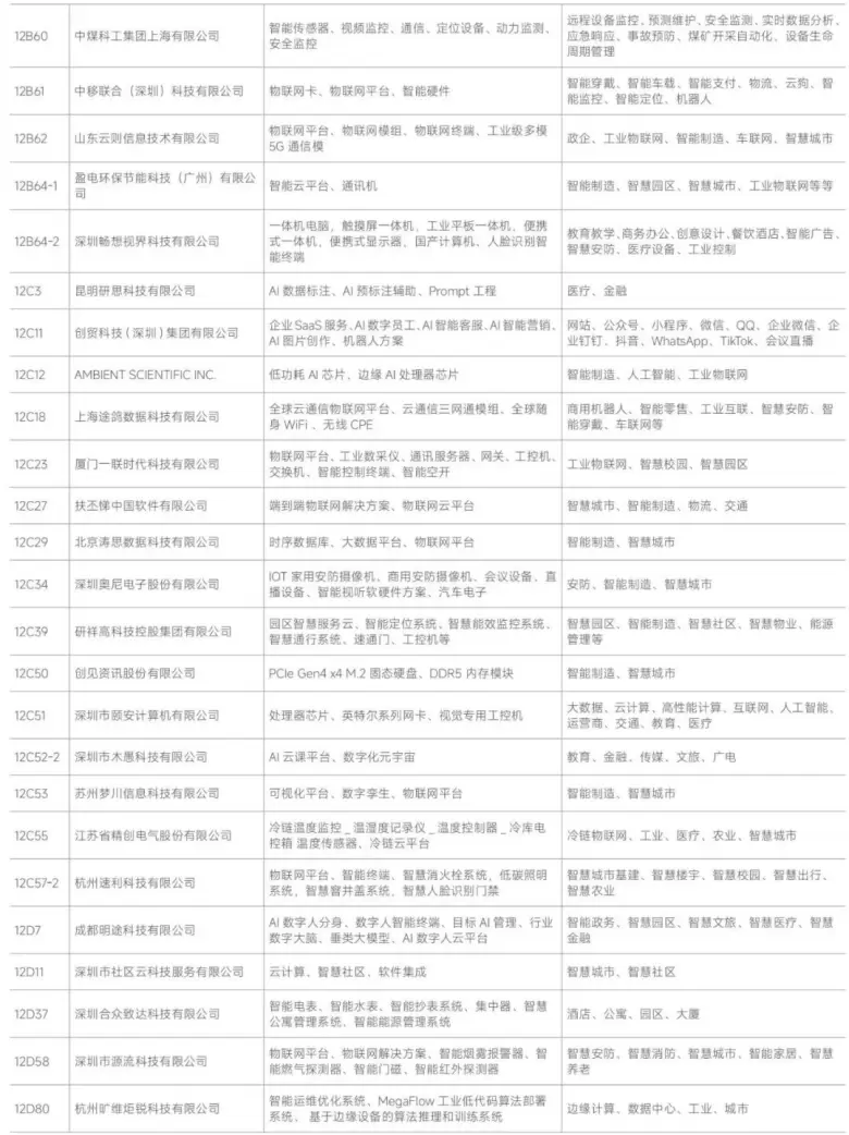 AI革新融合 — 2024IOTE深圳物联网展商名录大揭秘，抢先领票体验未来！