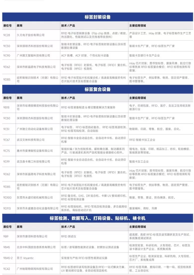 AI革新融合 — 2024IOTE深圳物联网展商名录大揭秘，抢先领票体验未来！