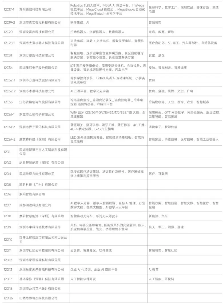 AI革新融合 — 2024IOTE深圳物联网展商名录大揭秘，抢先领票体验未来！