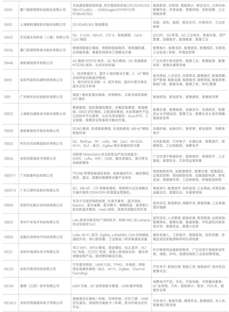 AI革新融合 — 2024IOTE深圳物联网展商名录大揭秘，抢先领票体验未来！