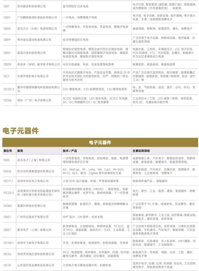 AI革新融合 — 2024IOTE深圳物联网展商名录大揭秘，抢先领票体验未来！