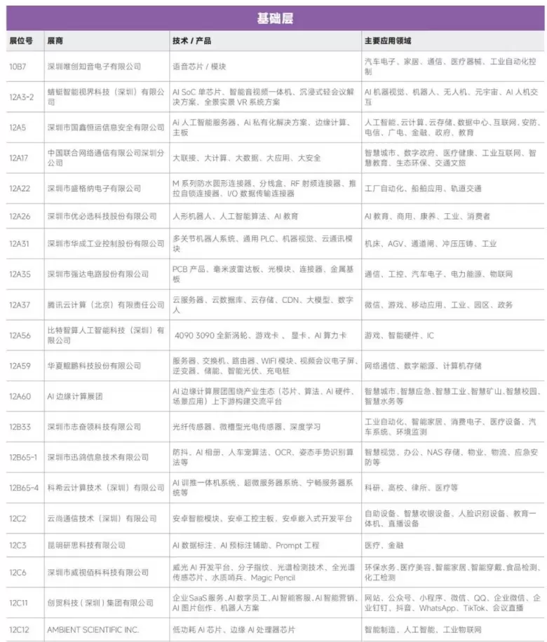 AI革新融合 — 2024IOTE深圳物联网展商名录大揭秘，抢先领票体验未来！