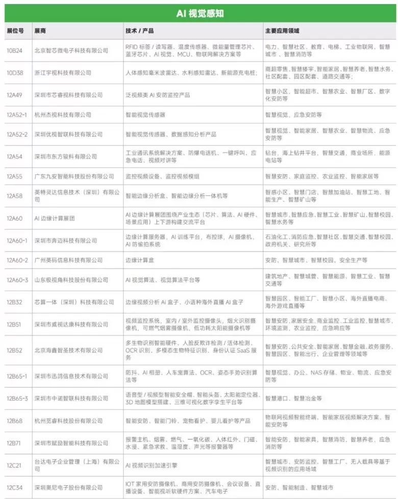 AI革新融合 — 2024IOTE深圳物联网展商名录大揭秘，抢先领票体验未来！