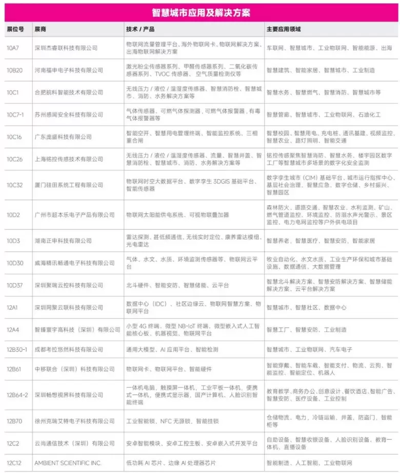 AI革新融合 — 2024IOTE深圳物联网展商名录大揭秘，抢先领票体验未来！