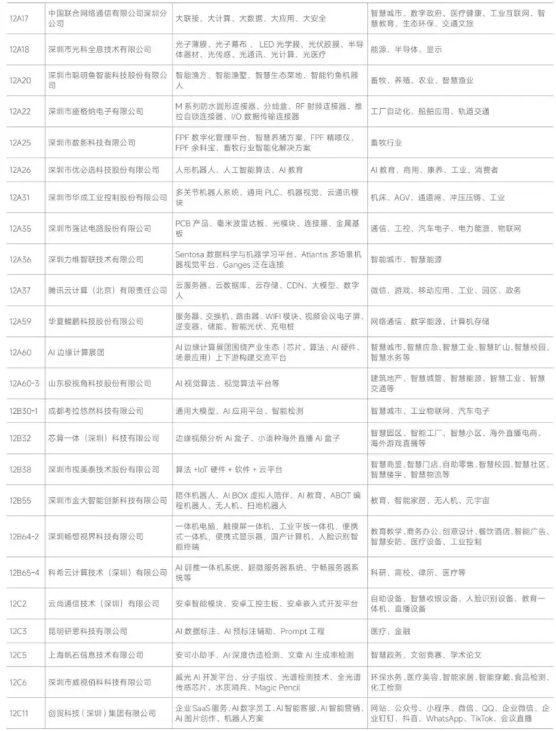 AI革新融合 — 2024IOTE深圳物联网展商名录大揭秘，抢先领票体验未来！