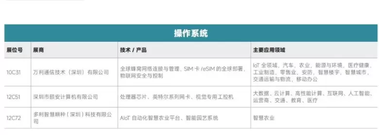 AI革新融合 — 2024IOTE深圳物联网展商名录大揭秘，抢先领票体验未来！