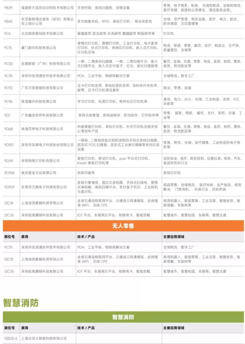 AI革新融合 — 2024IOTE深圳物联网展商名录大揭秘，抢先领票体验未来！