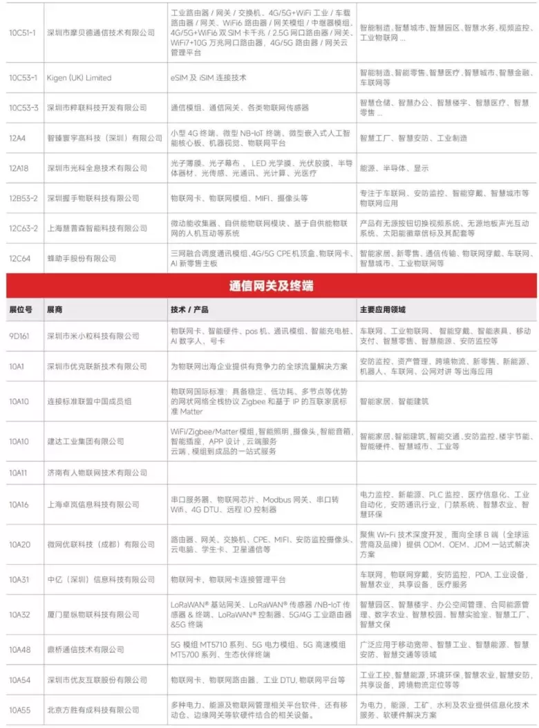 AI革新融合 — 2024IOTE深圳物联网展商名录大揭秘，抢先领票体验未来！