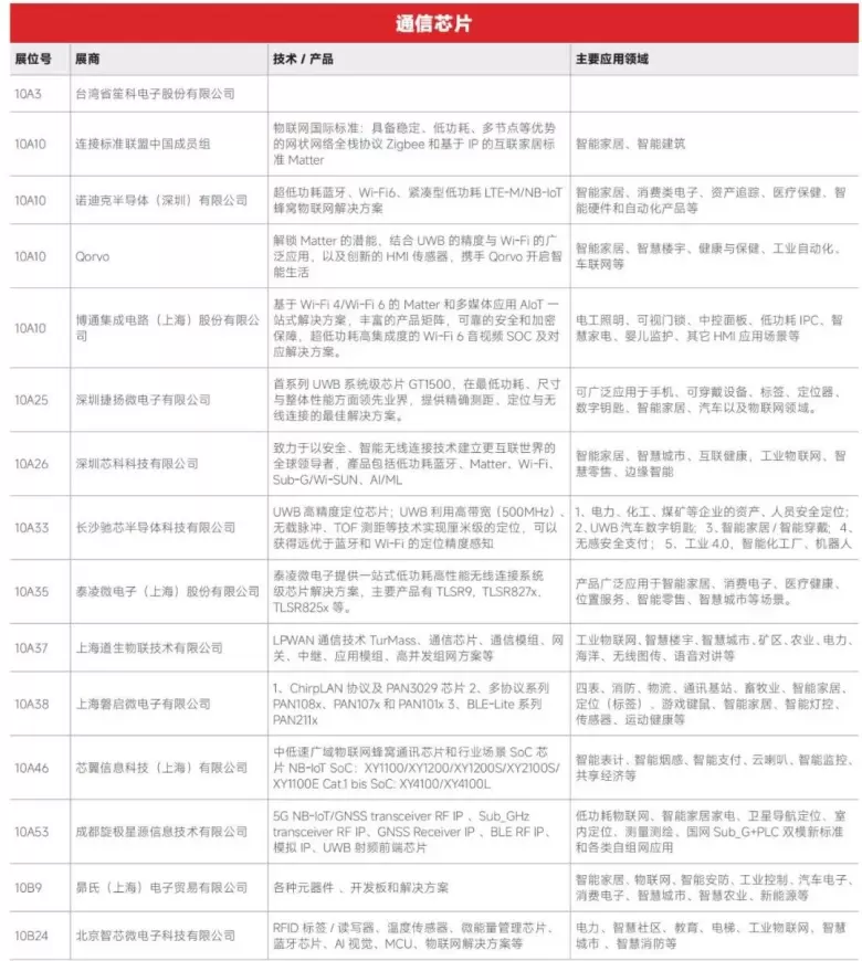 AI革新融合 — 2024IOTE深圳物联网展商名录大揭秘，抢先领票体验未来！