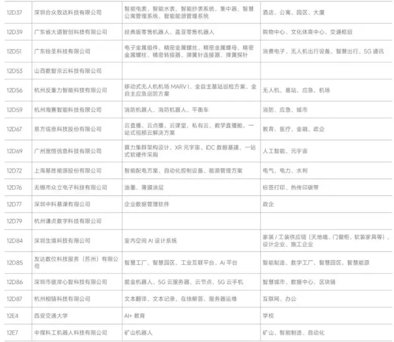 AI革新融合 — 2024IOTE深圳物联网展商名录大揭秘，抢先领票体验未来！