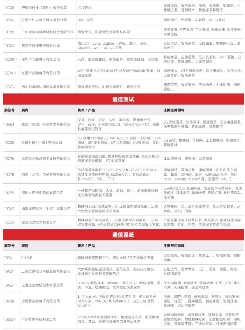 AI革新融合 — 2024IOTE深圳物联网展商名录大揭秘，抢先领票体验未来！