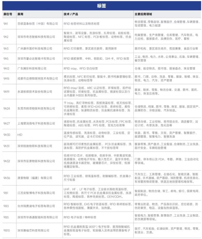 AI革新融合 — 2024IOTE深圳物联网展商名录大揭秘，抢先领票体验未来！