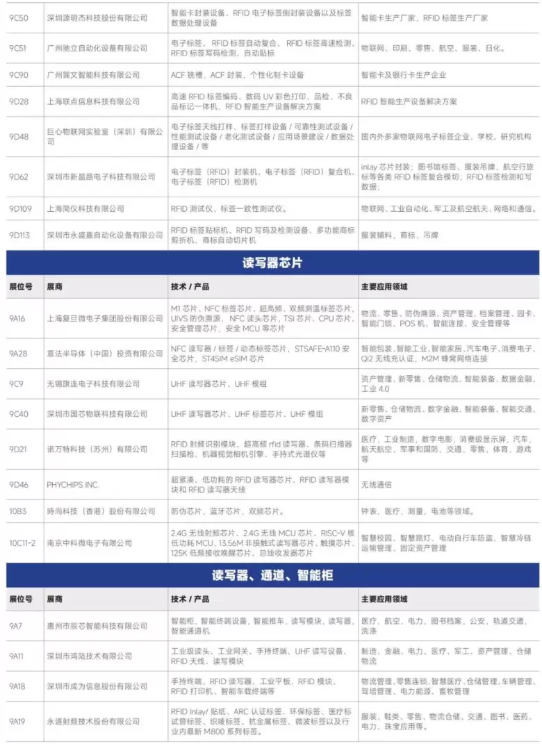 AI革新融合 — 2024IOTE深圳物联网展商名录大揭秘，抢先领票体验未来！