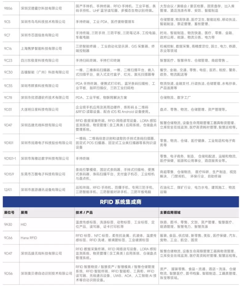 AI革新融合 — 2024IOTE深圳物联网展商名录大揭秘，抢先领票体验未来！