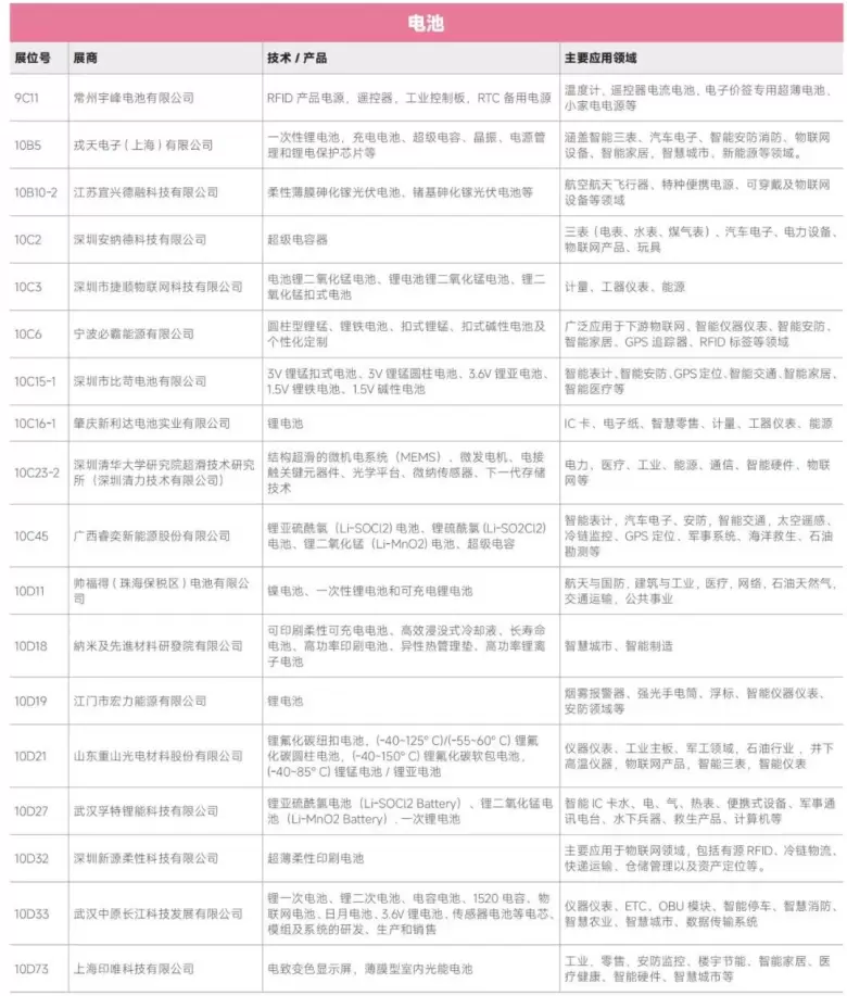 AI革新融合 — 2024IOTE深圳物联网展商名录大揭秘，抢先领票体验未来！