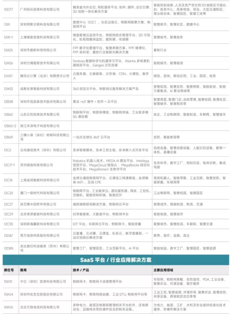 AI革新融合 — 2024IOTE深圳物联网展商名录大揭秘，抢先领票体验未来！