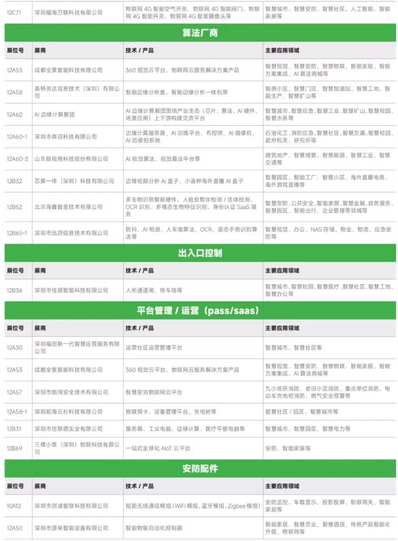 AI革新融合 — 2024IOTE深圳物联网展商名录大揭秘，抢先领票体验未来！