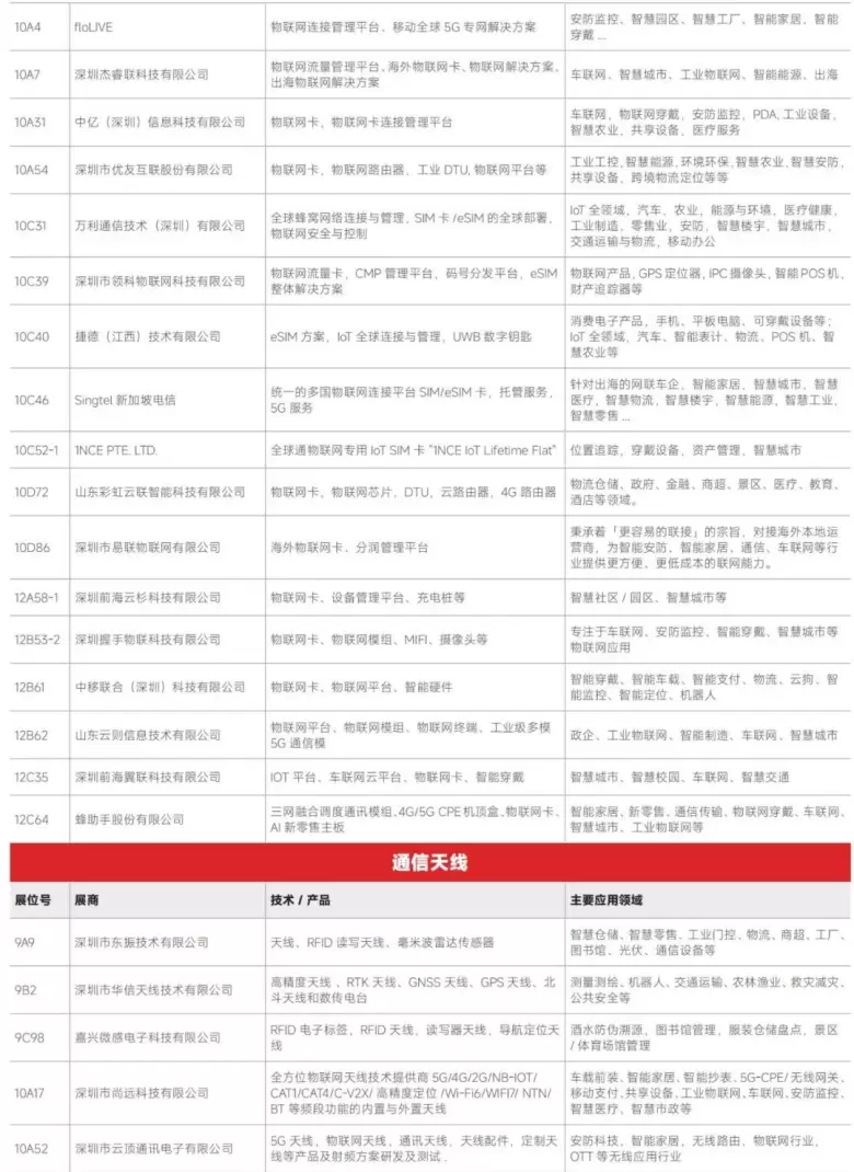 AI革新融合 — 2024IOTE深圳物联网展商名录大揭秘，抢先领票体验未来！