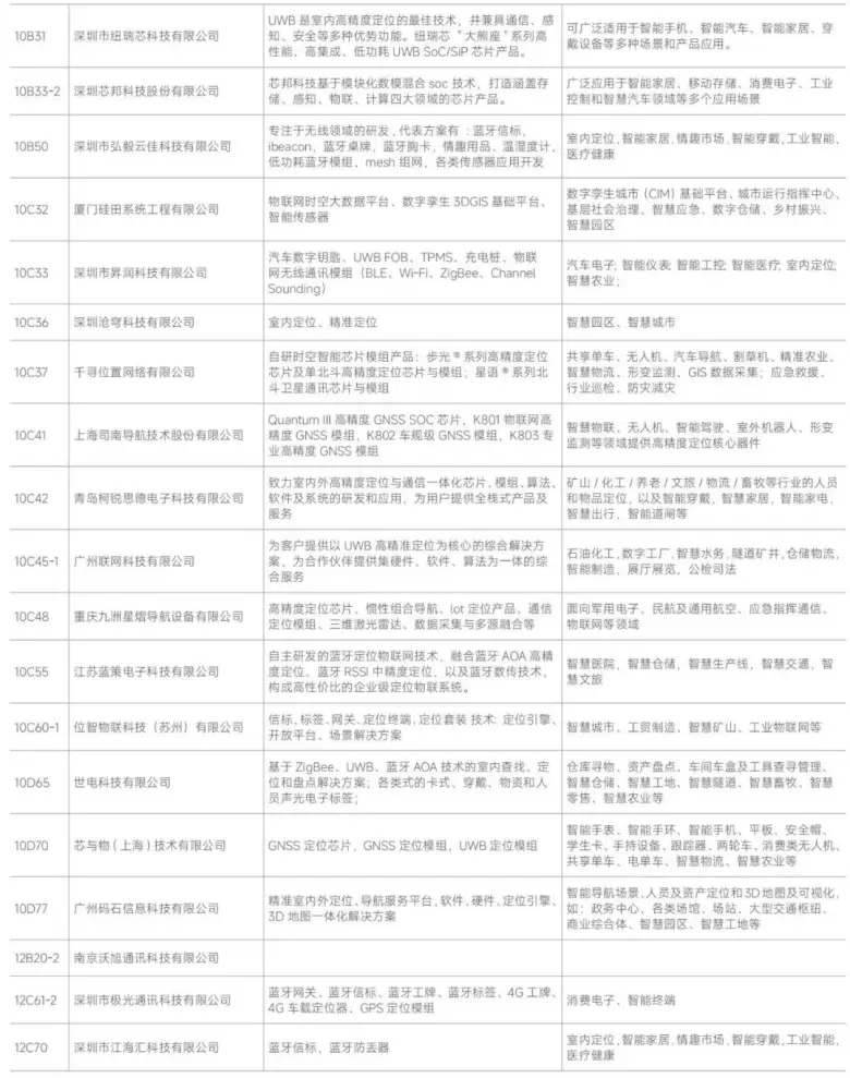 AI革新融合 — 2024IOTE深圳物联网展商名录大揭秘，抢先领票体验未来！