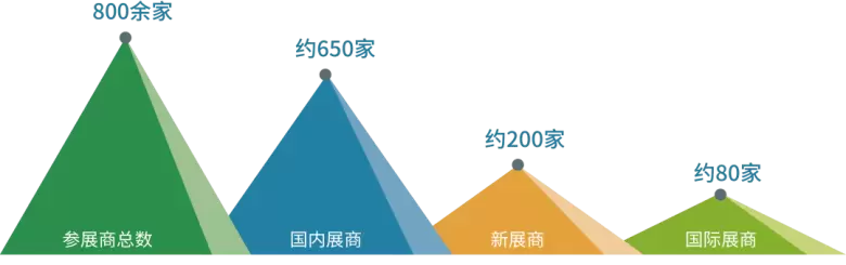 IACE CHINA 2025上海先进陶瓷展：观众预登记火热进行中，规模再创新高，不容错过！