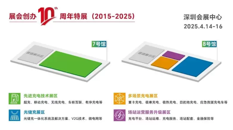 新能源盛会来袭！2025深圳充电设施与储能博览会：观众预登记通道已开启！